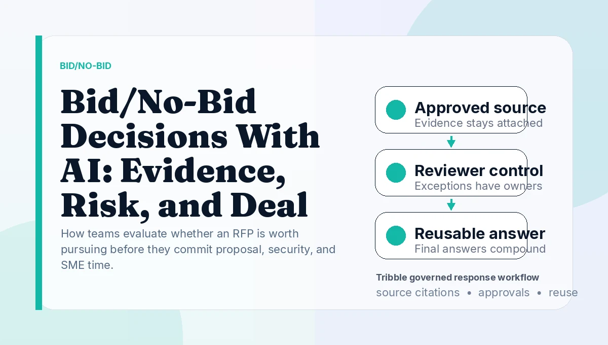 Bid/No-Bid Decisions With AI: Evidence, Risk, and Deal Fit