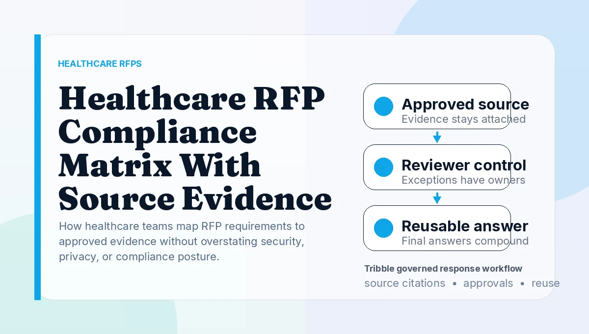 Healthcare RFP Compliance Matrix With Source Evidence