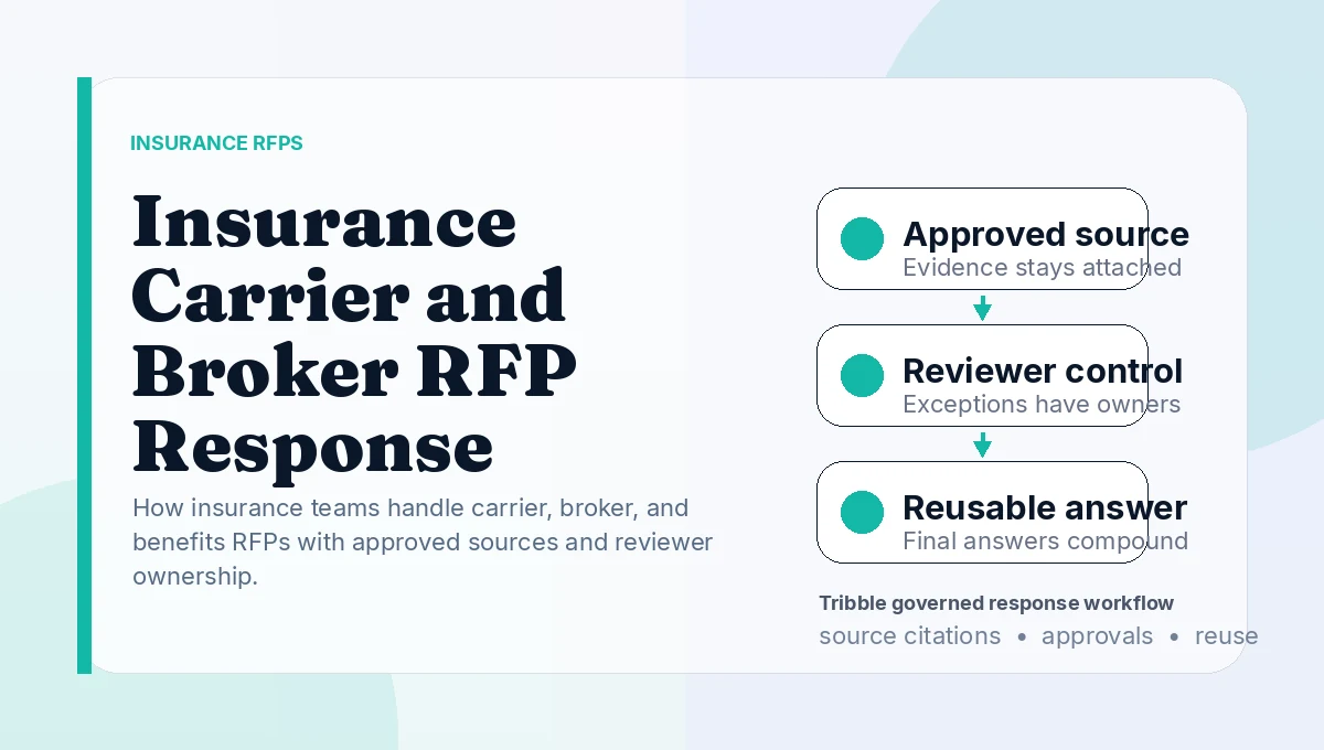 Insurance Carrier and Broker RFP Response Workflow