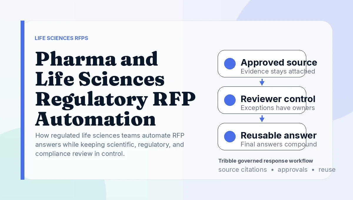 Pharma and Life Sciences Regulatory RFP Automation